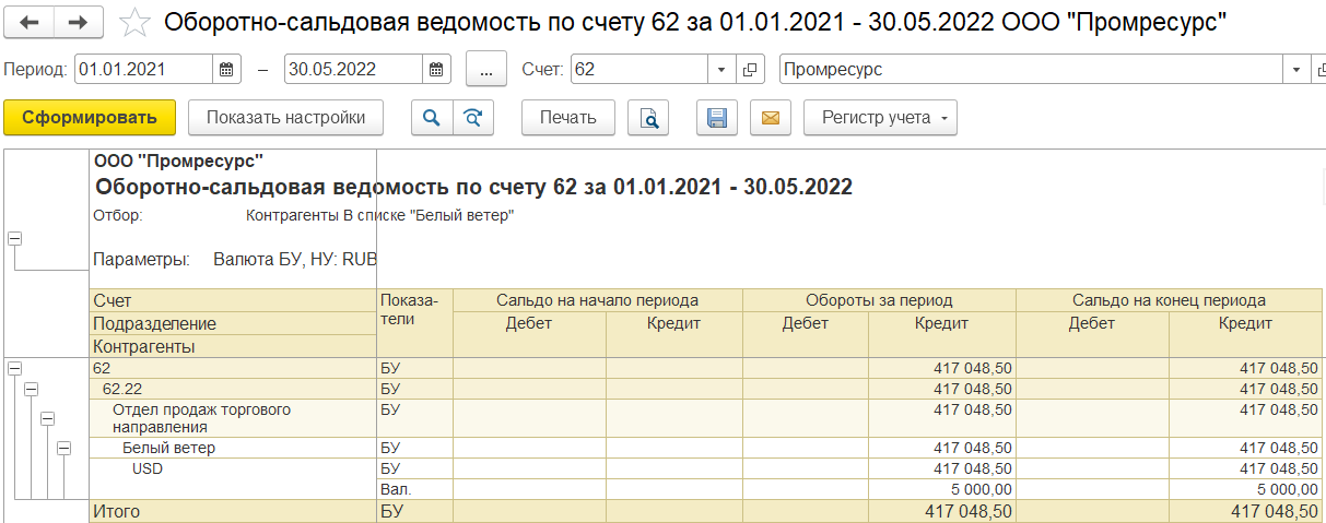 Как управлять кредиторской задолженностью